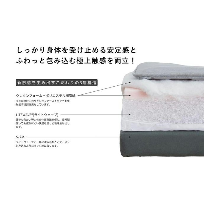 座り心地を左右する、クッション材と座面の構造を確認しよう