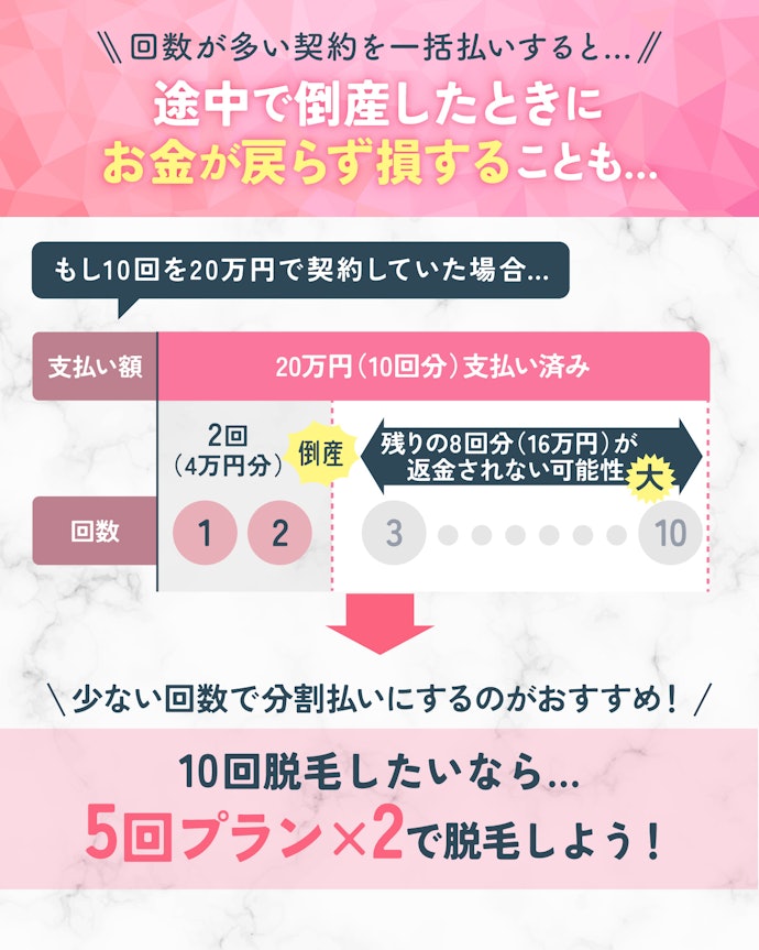 ツルツルな腕を目指す人は、回数の多い契約や多額の一括払いは避けよう!