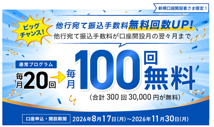 新規で口座開設すると他行宛て振込手数料の無料回数が最大300回にアップ