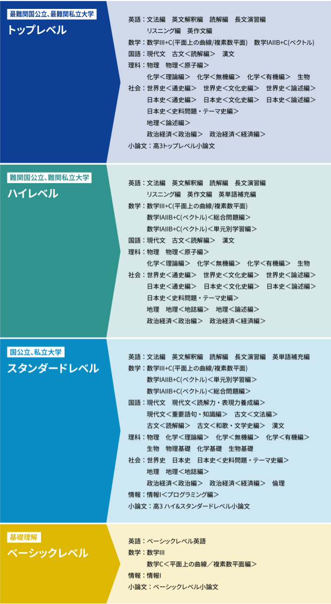 スタディサプリの料金は高い？中学生の上手な使い方は？お得なキャンペーンはあるかなども含め徹底調査！ | マイベスト