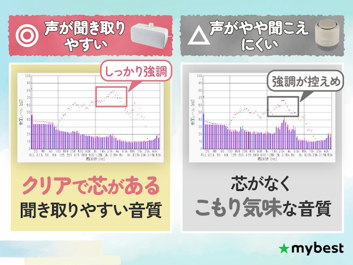 聞き取りにくい声もクリアに!高音が強調された手元スピーカーを選ぼう