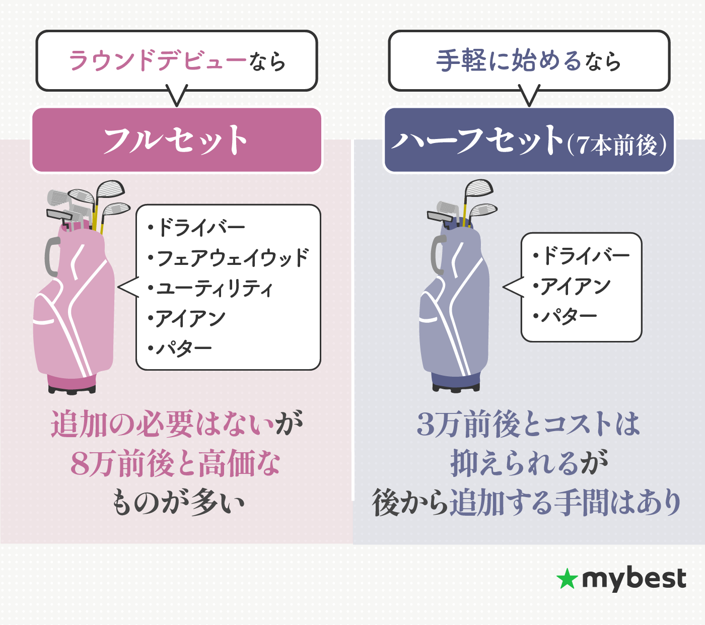 徹底比較】レディースゴルフクラブセットのおすすめ人気ランキング