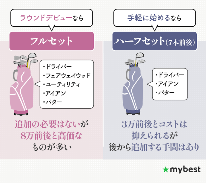 ゴルフクラブのセット本数をチェック