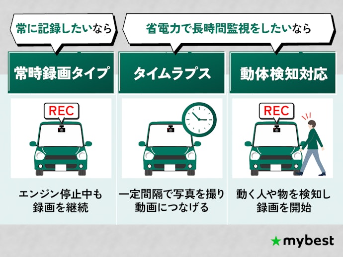 駐車監視機能をチェックしよう