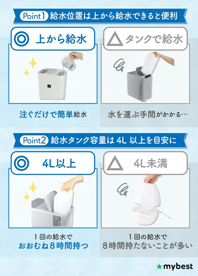 給水の手間を減らすなら上から注げるタンクと容量をチェック