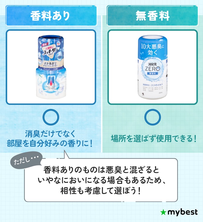 香料あり?無香料?置く場所に合わせてチョイス
