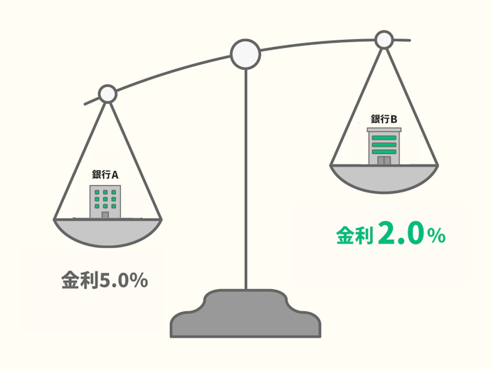 チェックポイント①:今よりも金利が低くなる商品を選ぶ