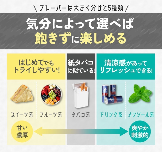 タバコ感が苦手な人や味わいを楽しみたい人は、フレーバーで選ぼう