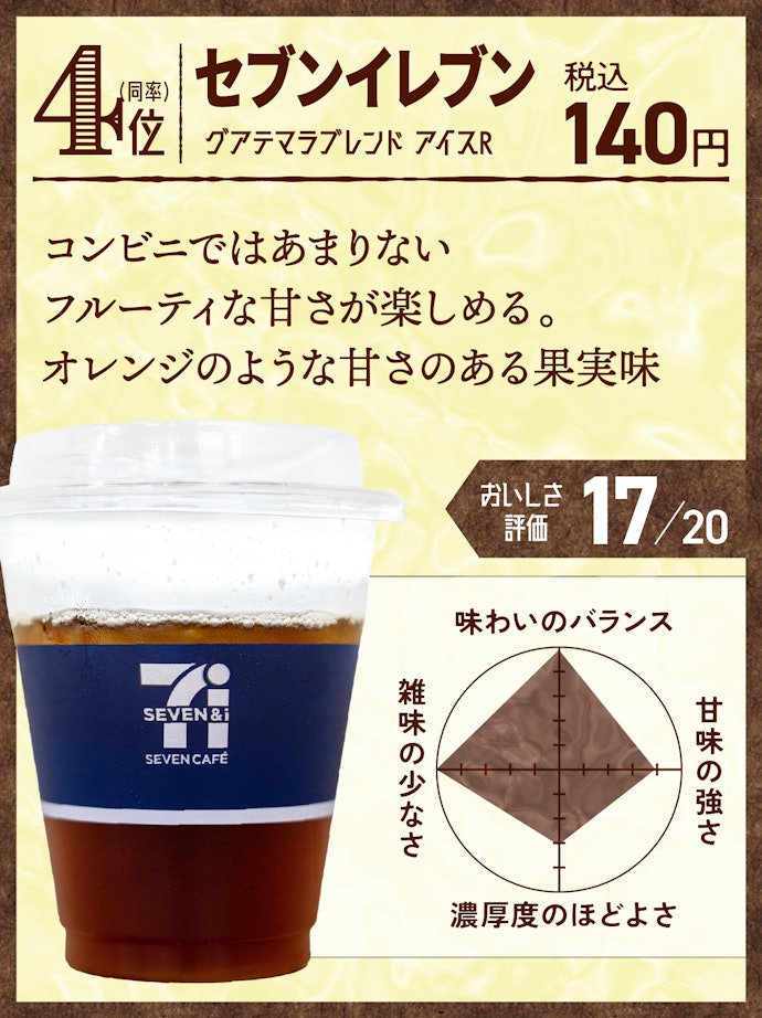 4位:セブンイレブン グアテマラブレンド アイスR
