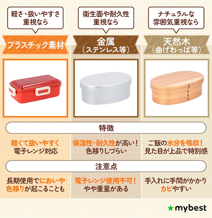 目的や使い方に合わせて素材を選ぼう