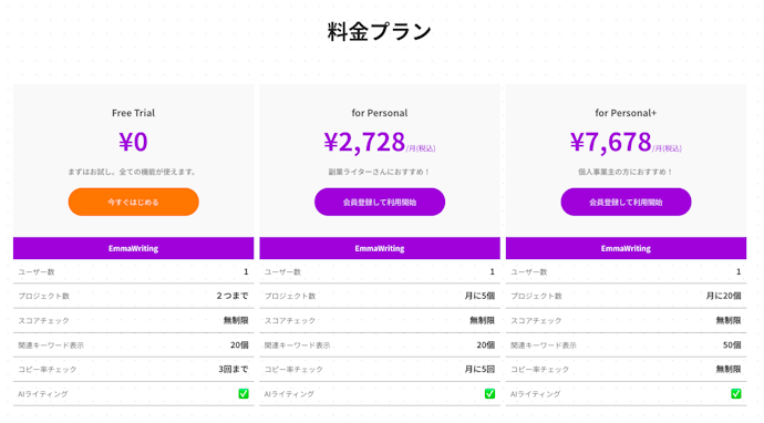 文字数や記事数上限にも関わる!使いやすい料金プランに注目しよう