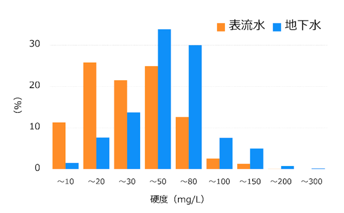 浄水型ウォーターサーバーの水もミルクに使える?