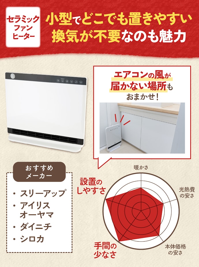 脱衣所やトイレ、キッチンなど狭い場所で使うならセラミックファンヒーターがおすすめ