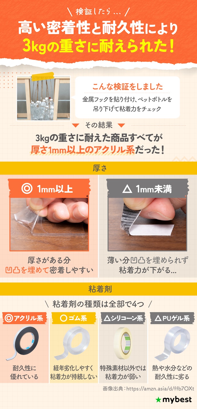 高い粘着力を期待できる、厚さ1mm以上かつ粘着剤がアクリル系のものを選ぼう