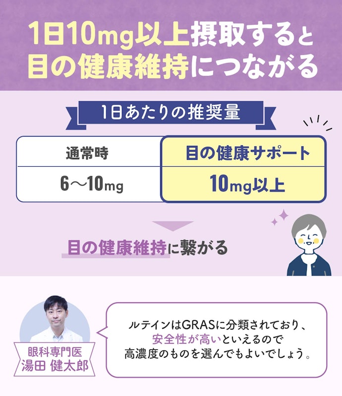 ルテインの含有量は10mg以上がおすすめ