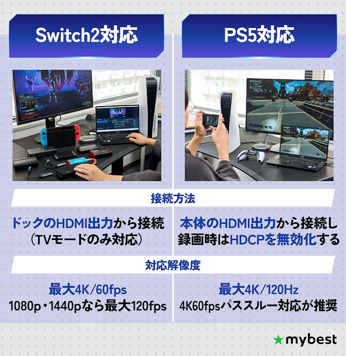 まずは自分のゲーム機に対応したモデルを選ぼう