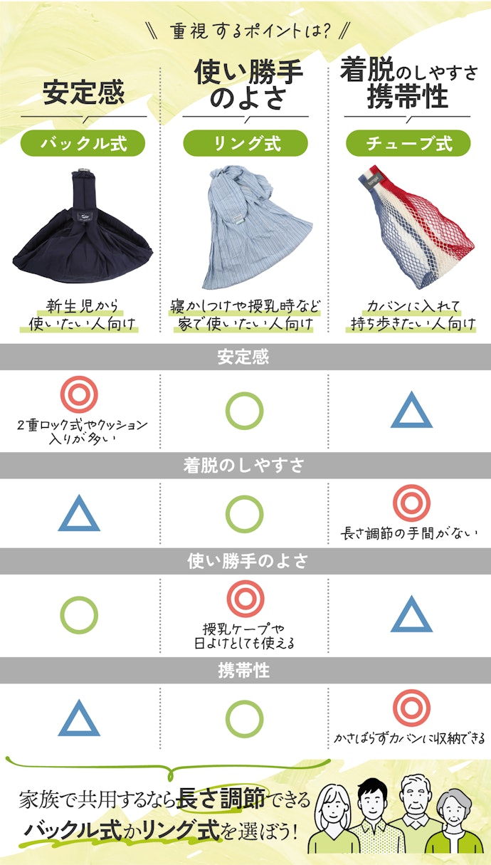タイプは3種類。重視するポイントで選ぼう