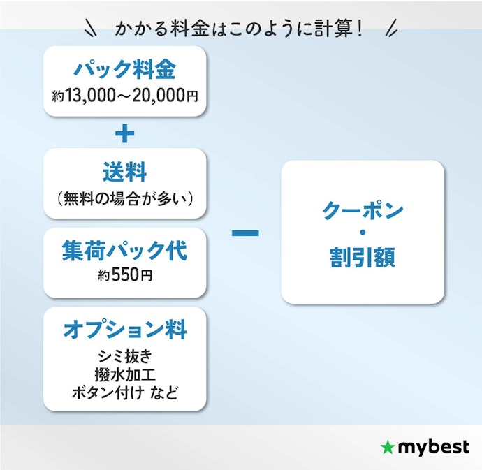 パック料金+集荷パック代の総額で比較しよう