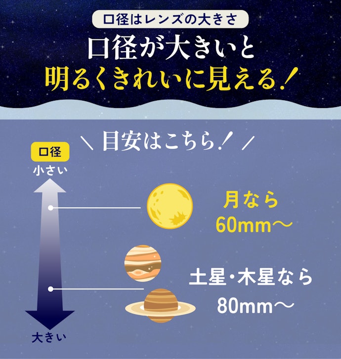 月の観測をしたい人は、口径60mm以上のものを選ぼう