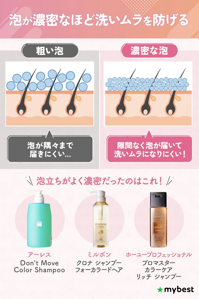 ムラなく髪を洗いたいなら、濃密に泡立つものがベター