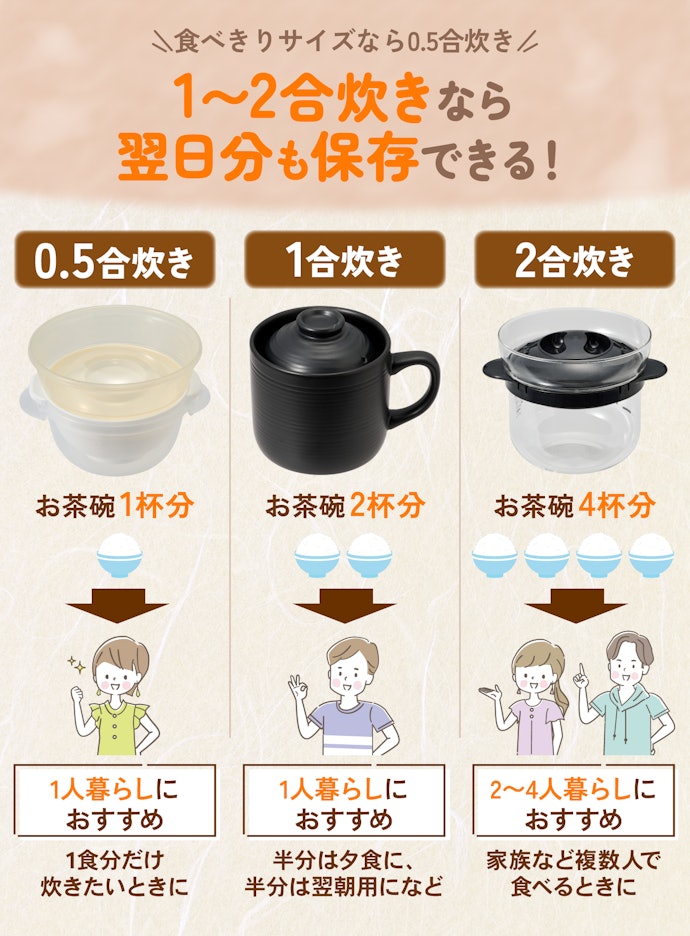 まずは炊きたいご飯の量に合わせて容量をチェック!