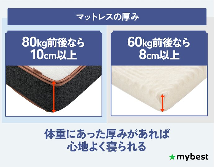 体重に合わせて厚さを選ぼう。60kg前後なら8cmが目安