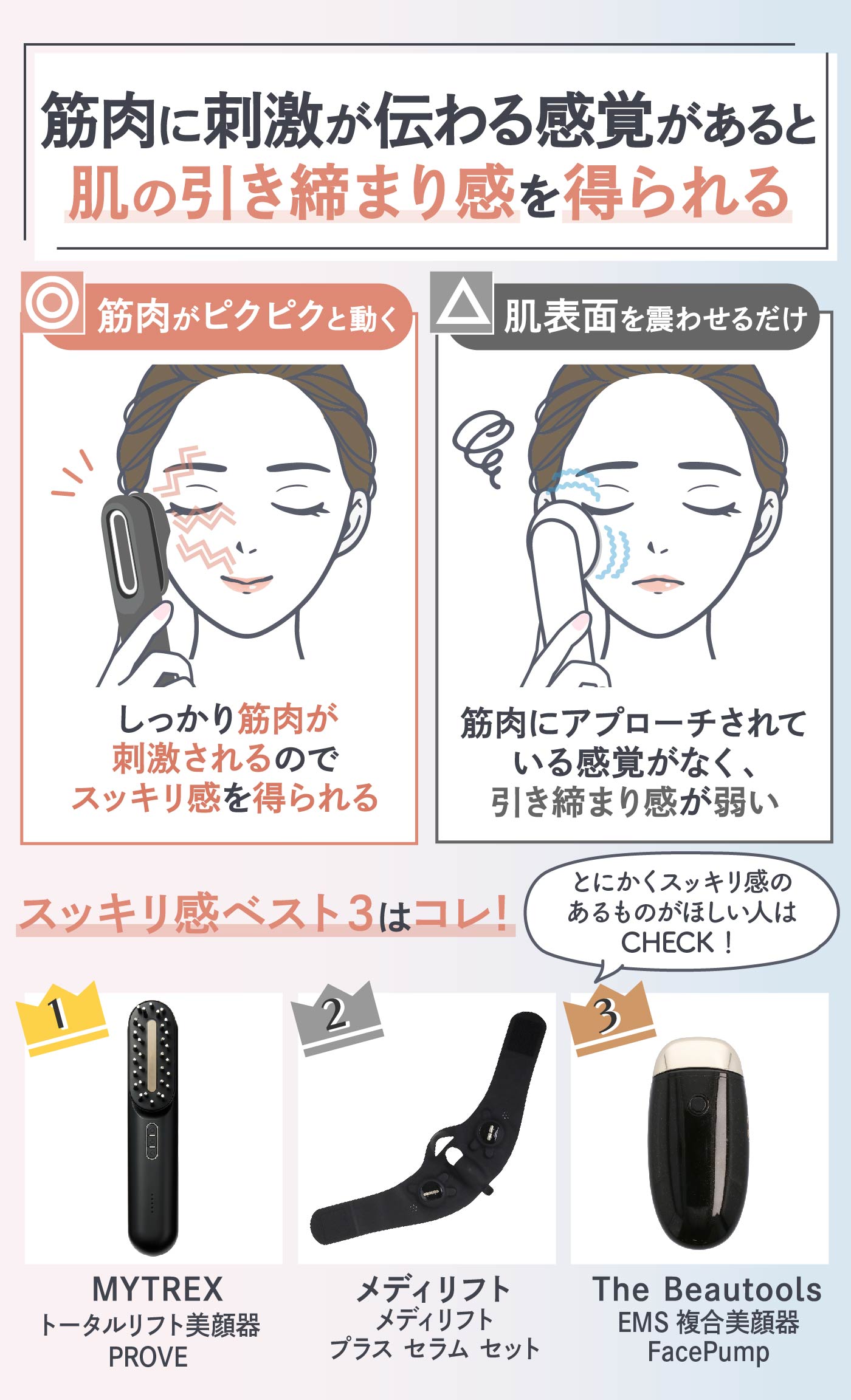 徹底比較】リフトアップ美顔器のおすすめ人気ランキング【2025年5月  