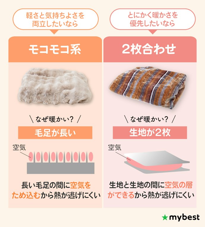モコモコ・ふわふわ系か2枚合わせなら、保温性が高く寒さ知らず