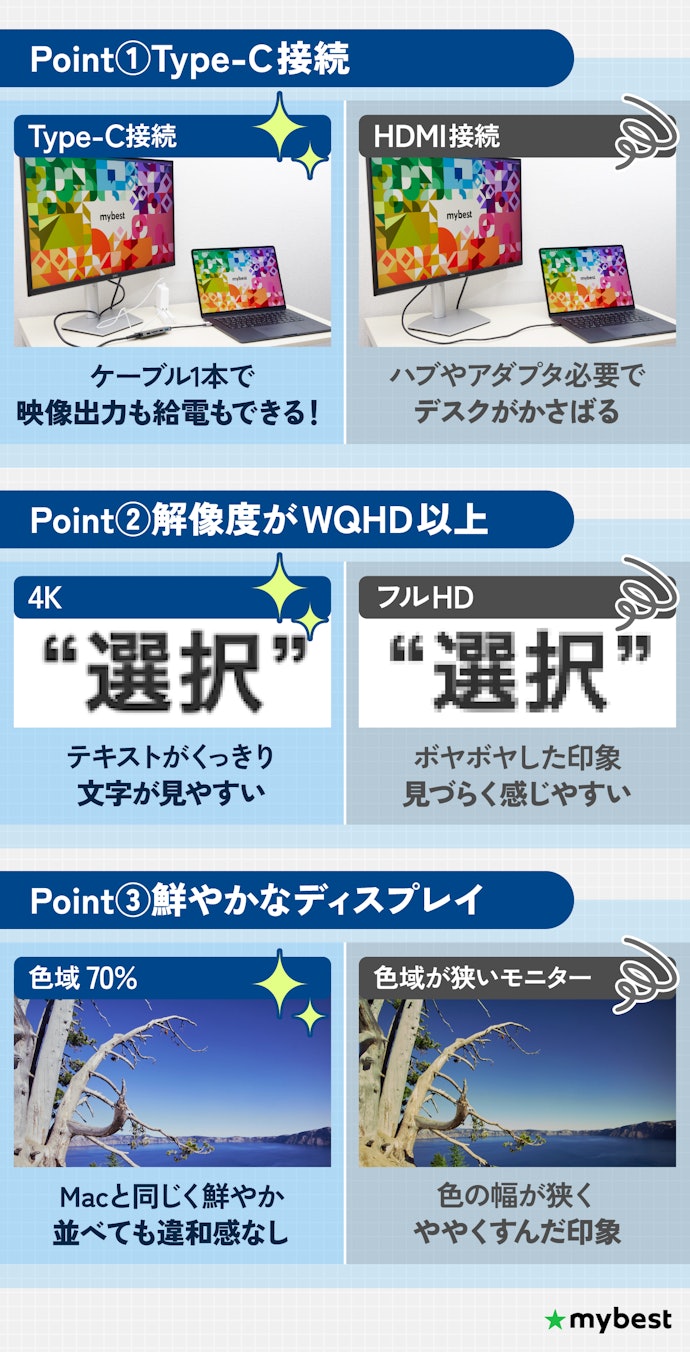 MacBookに合わせるなら、Type-C接続・WQHD以上・鮮やかなディスプレイは外せない