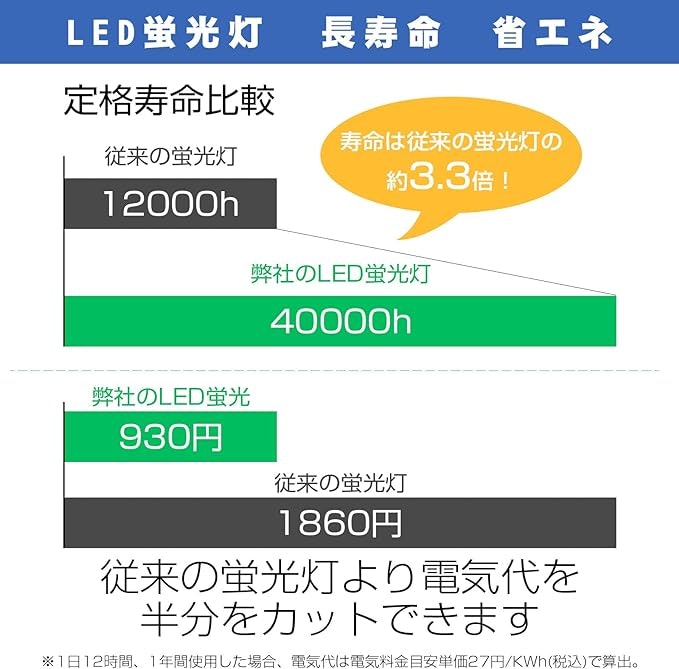電気代が気になるなら消費電力を要チェック