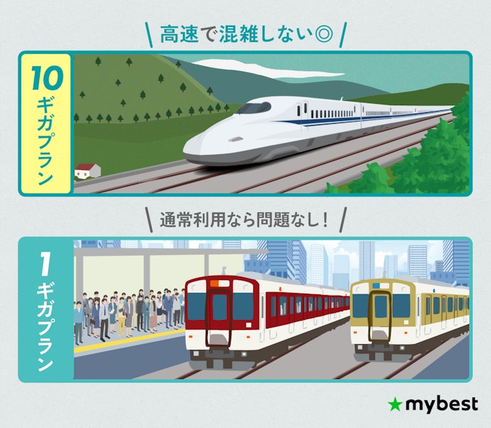 【STEP2】日常利用なら1ギガの光回線で十分!こだわりがある人は10ギガも検討しよう