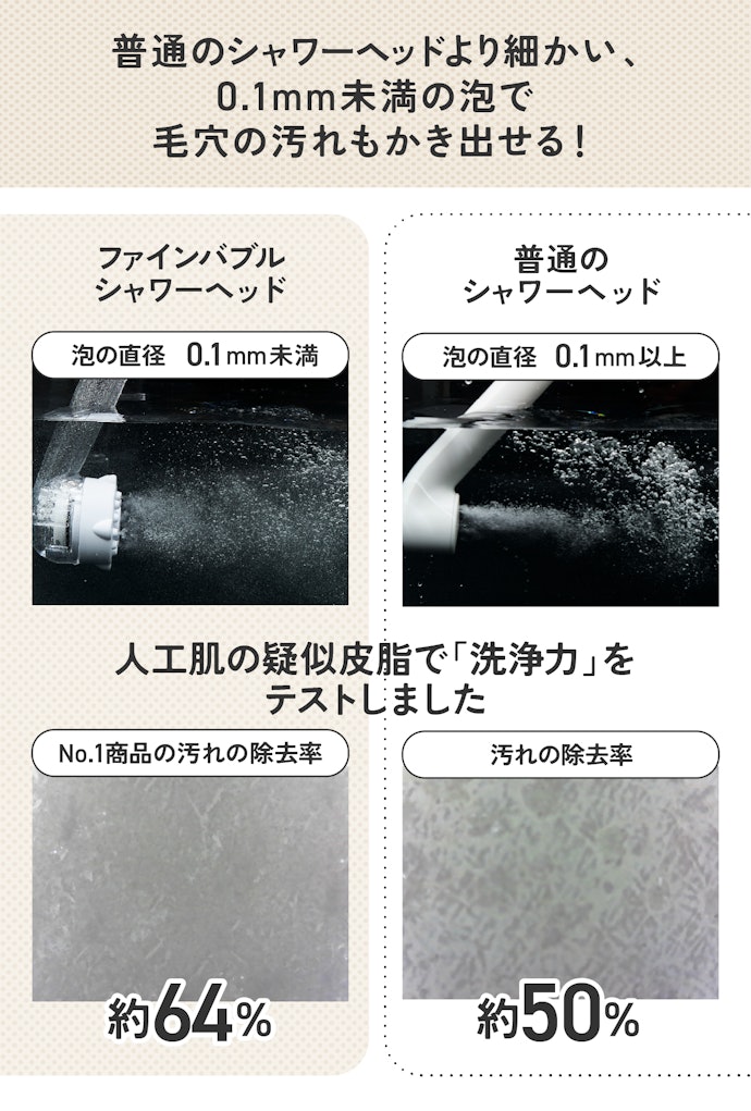 最大の魅力は「洗浄力」。デイリー使いできる1万台のアイテムも登場中です