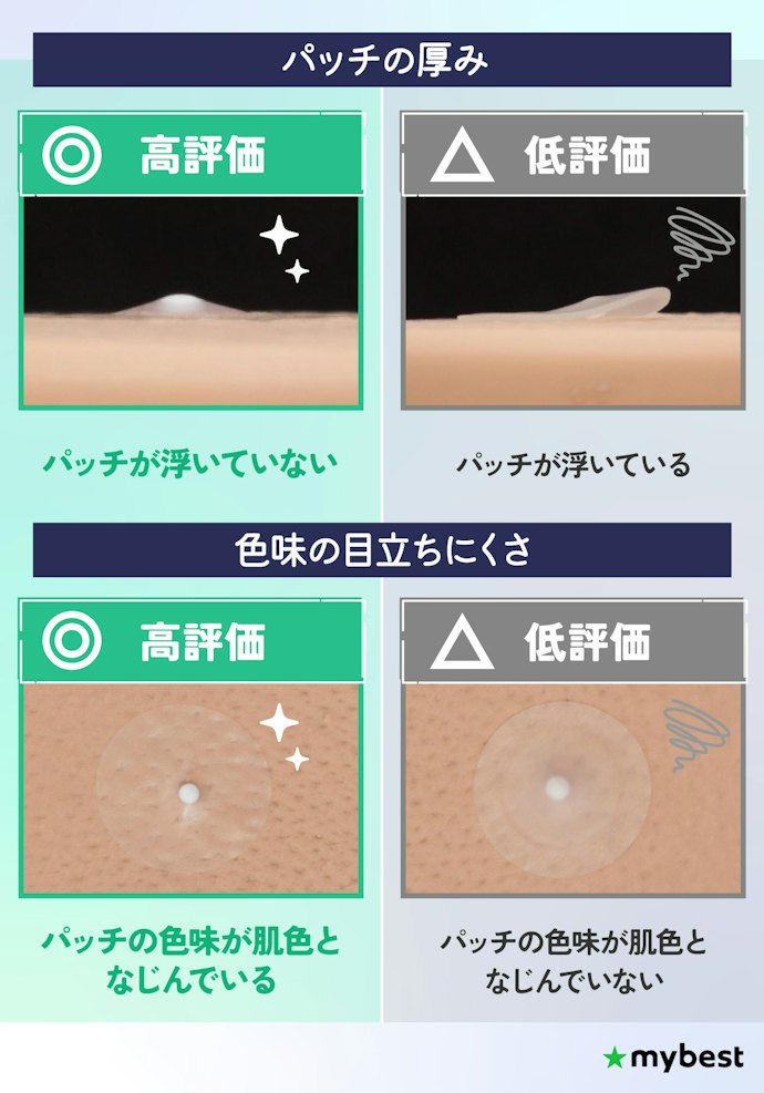 ⽇中使いたい⼈は、薄くて肌なじみのよいものを選ぶと⽬⽴ちにくい