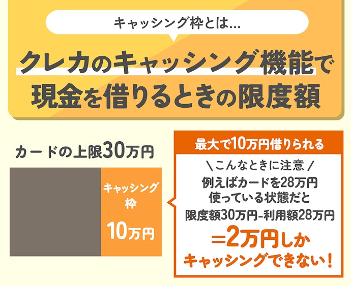 クレジットカードのキャッシング枠とは?