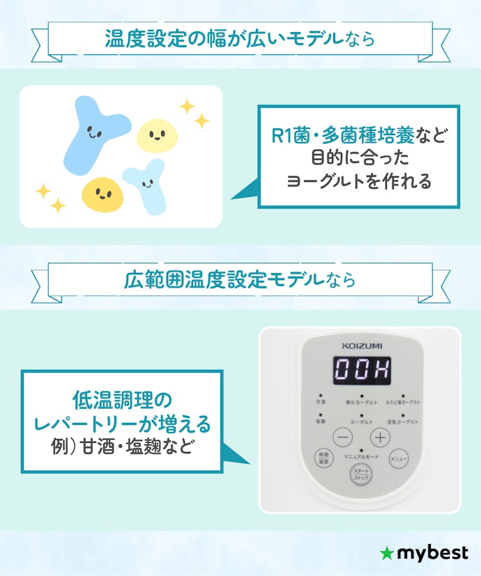 甘酒や塩麹など、多様なメニューを手軽に作りたい人は、温度設定の幅や自動メニュー数をチェックしよう