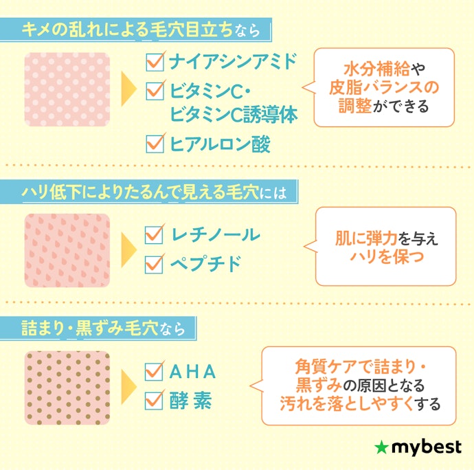目的にあわせて、主な成分・整肌成分をチェック