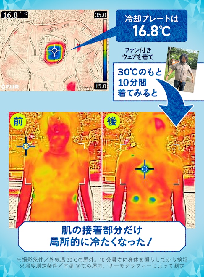 ①オンにして10秒でキンキン。冷凍服は言い過ぎだが無限氷のうにはなる