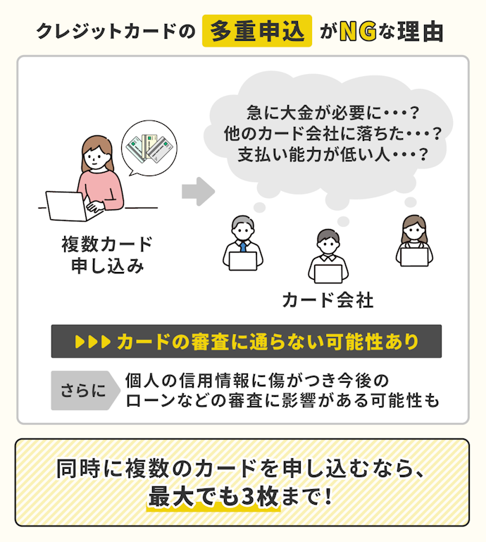 一度に複数のカードを申し込まない
