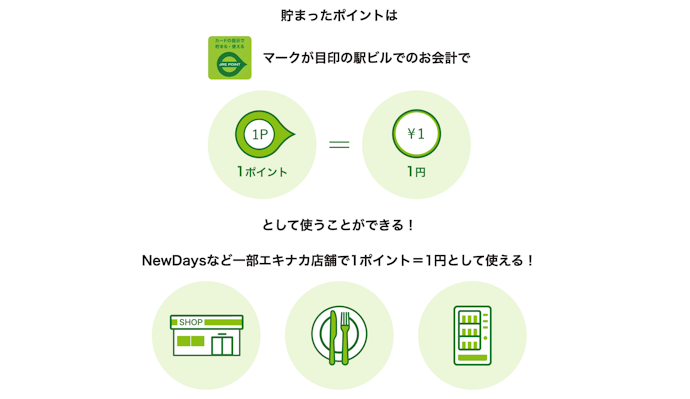 駅ビル・エキナカなどの買い物で使う