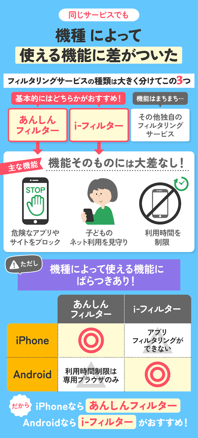 子ども用の格安SIM・プランは、持たせるスマホと相性のよいフィルタリングサービスで選ぼう