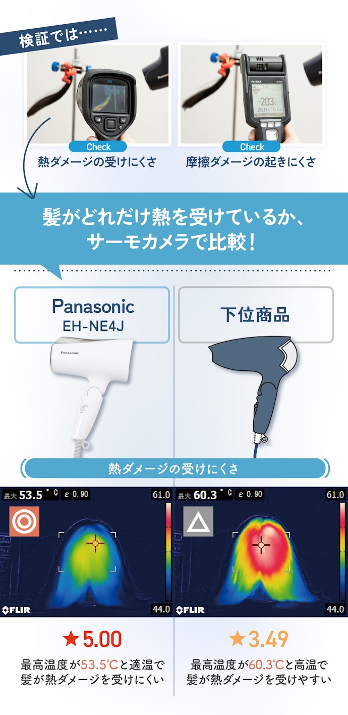 【ポイント②:熱ダメージの受けにくさ】蓄積する熱ダメージに要注意!MAXでも「60℃」が安心ラインです