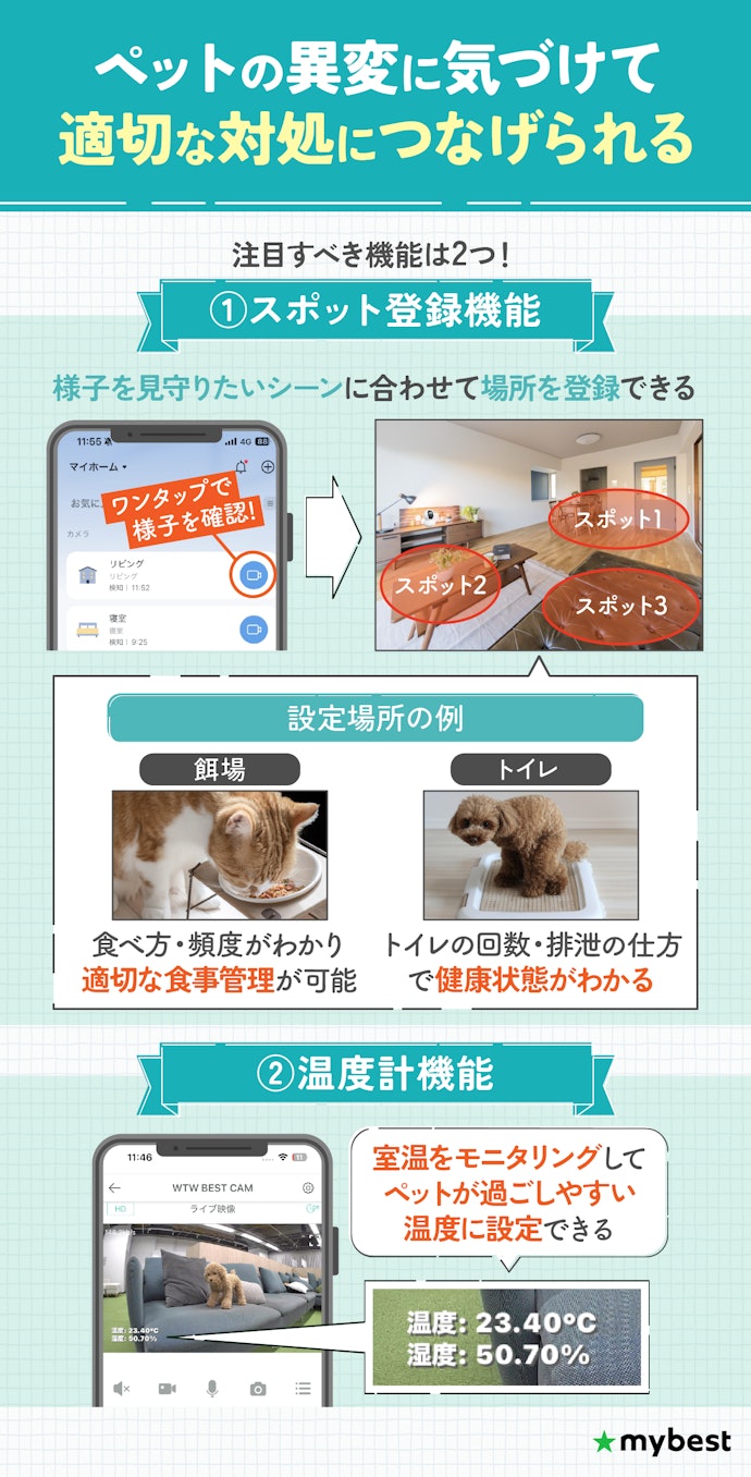 ペットの健康状態も一緒に確認したいなら、スポット登録機能や温度計機能があると便利
