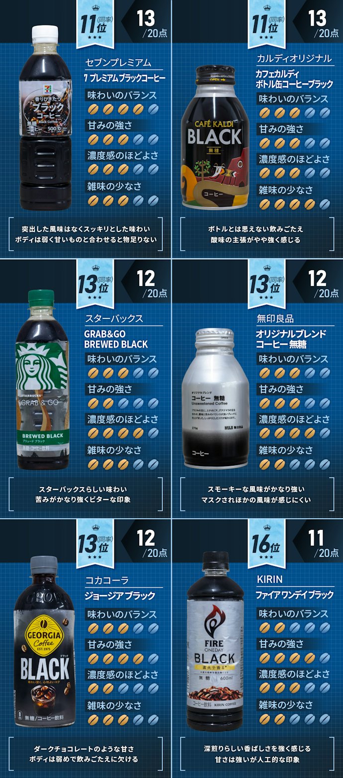 11位〜16位のランキングはこちらです!
