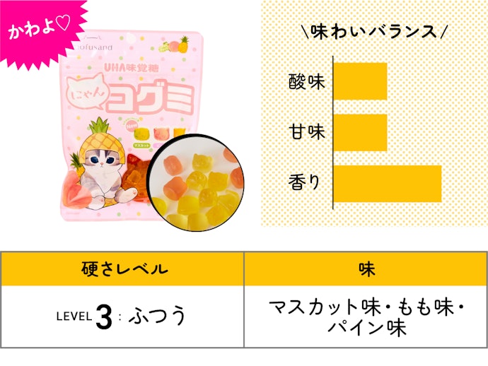 【46位】UHA味覚糖「にゃんコグミ」(213円)/ 60g / 188kcal