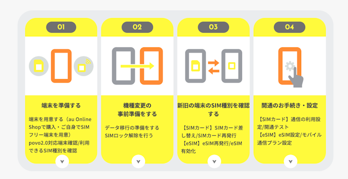 機種変更したいときは?