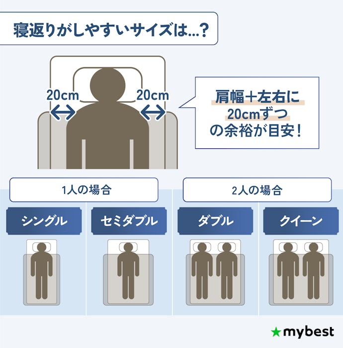 サイズは余裕をもって寝返りがしやすいものをチェックしよう