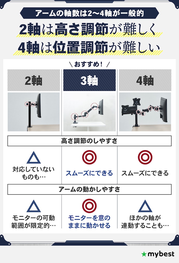 アームは3軸がおすすめ。可動域が広く、思ったところにスムーズに動かせる!