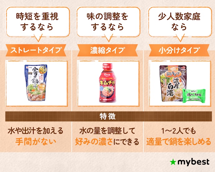 食べ方に合ったタイプをチェックしよう!