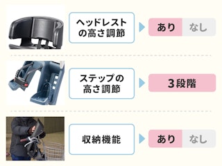 機能性
