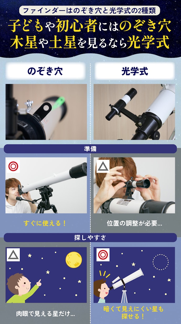 天体導入に使うファインダーは、のぞき穴がおすすめ